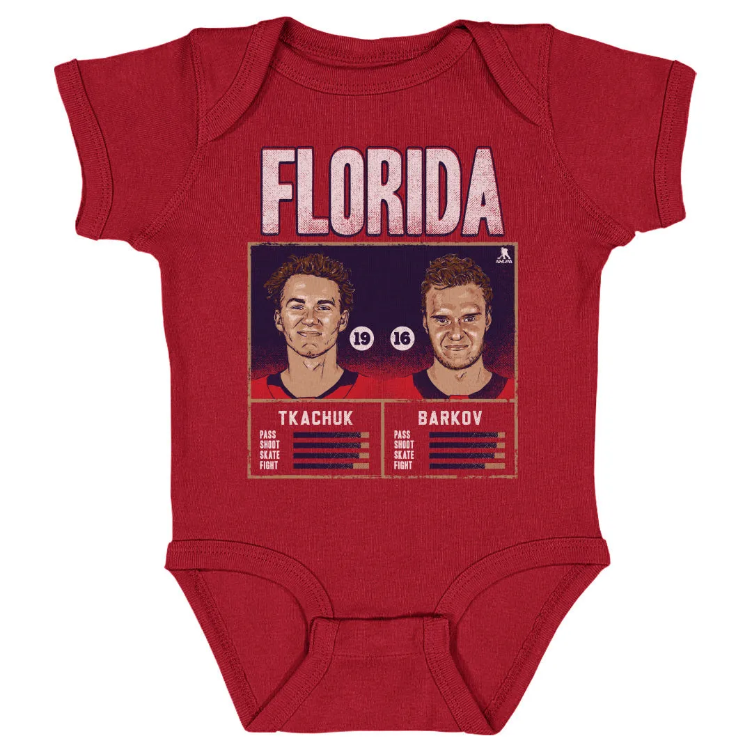 Matthew Tkachuk & Aleksander Barkov Florida Duo Stats WHT